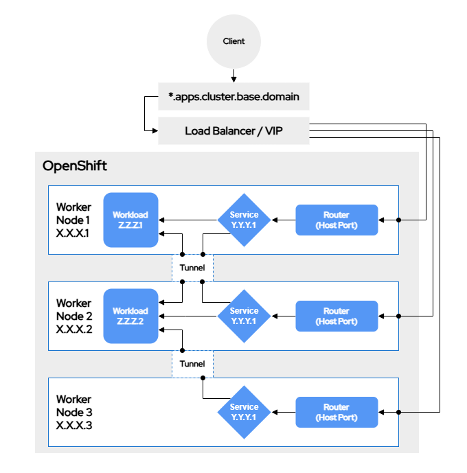 network path diagram